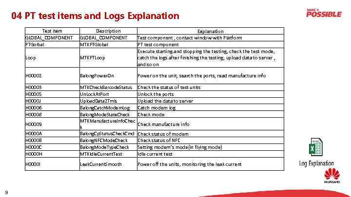 04 PT test items and Logs Explanation Test component , contact window with Platform