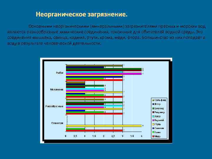 Неорганическое загрязнение. Основными неорганическими (минеральными) загрязнителями пресных и морских вод являются разнообразные химические соединения,