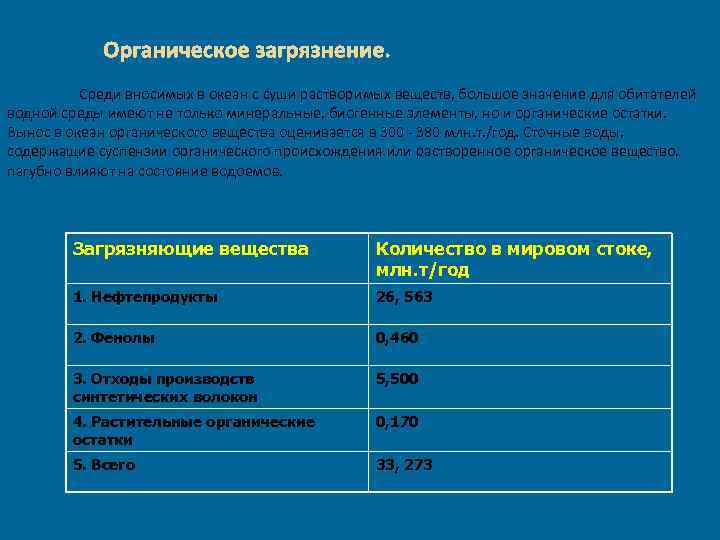 Органическое загрязнение. Среди вносимых в океан с суши растворимых веществ, большое значение для обитателей