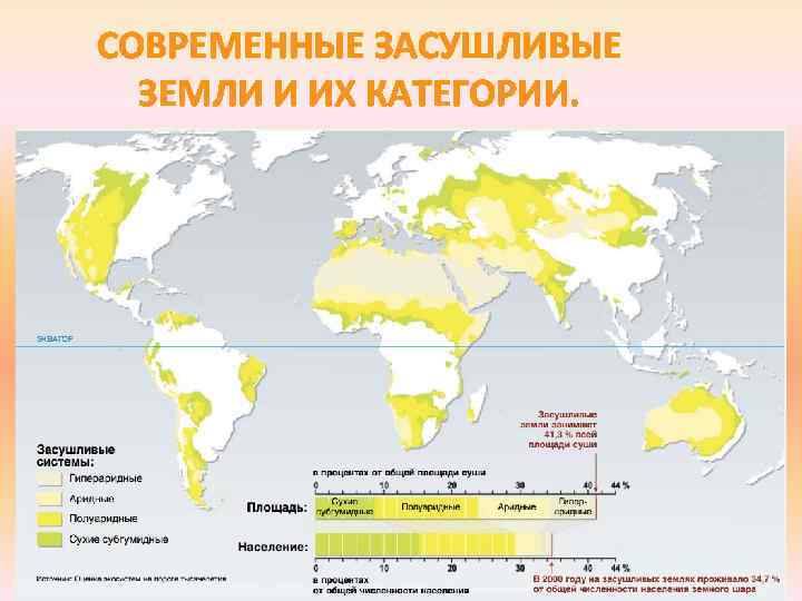 СОВРЕМЕННЫЕ ЗАСУШЛИВЫЕ ЗЕМЛИ И ИХ КАТЕГОРИИ. 