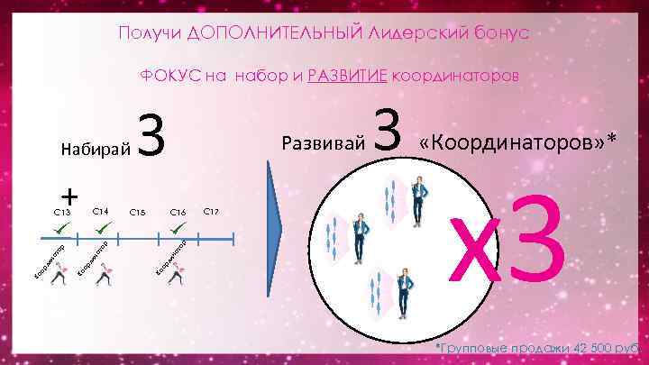 Получи ДОПОЛНИТЕЛЬНЫЙ Лидерский бонус ФОКУС на набор и РАЗВИТИЕ координаторов Набирай ор C 16