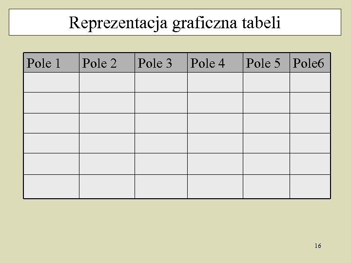 Reprezentacja graficzna tabeli Pole 1 Pole 2 Pole 3 Pole 4 Pole 5 Pole