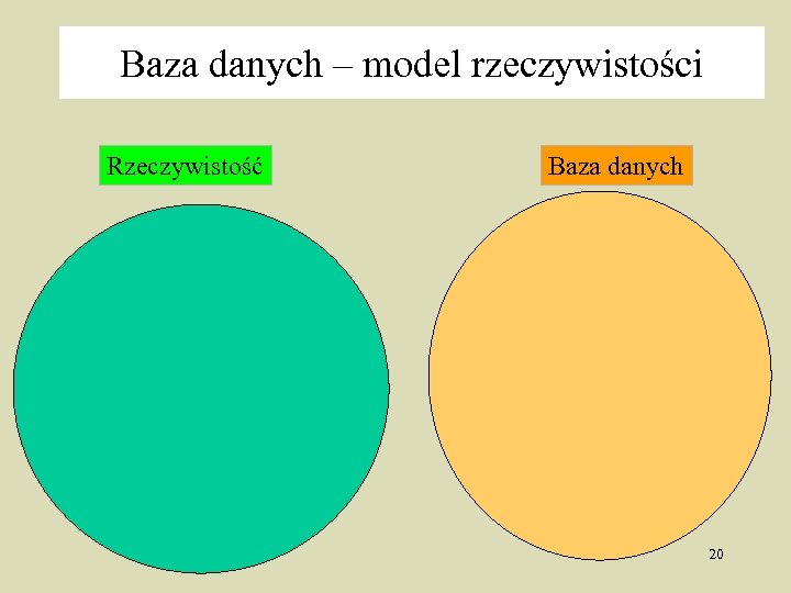 Baza danych – model rzeczywistości Rzeczywistość Baza danych 20 