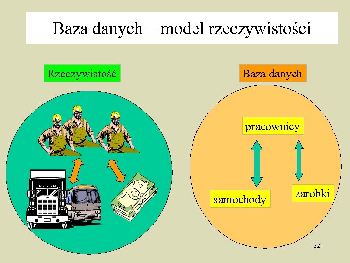 Baza danych – model rzeczywistości Rzeczywistość Baza danych pracownicy samochody zarobki 22 