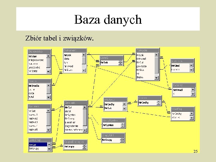 Baza danych Zbiór tabel i związków. 25 