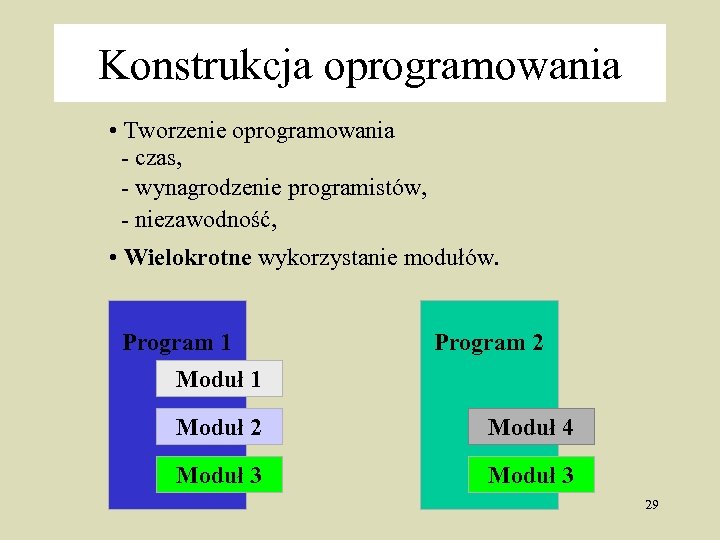 Konstrukcja oprogramowania • Tworzenie oprogramowania - czas, - wynagrodzenie programistów, - niezawodność, • Wielokrotne