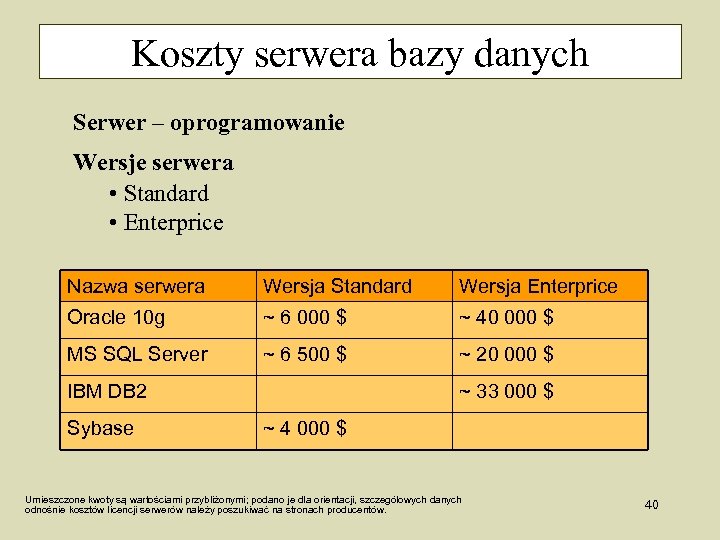 Koszty serwera bazy danych Serwer – oprogramowanie Wersje serwera • Standard • Enterprice Nazwa
