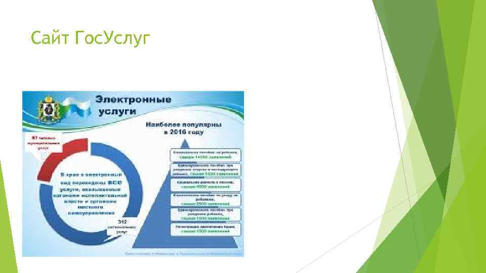 Сайт Гос. Услуг 