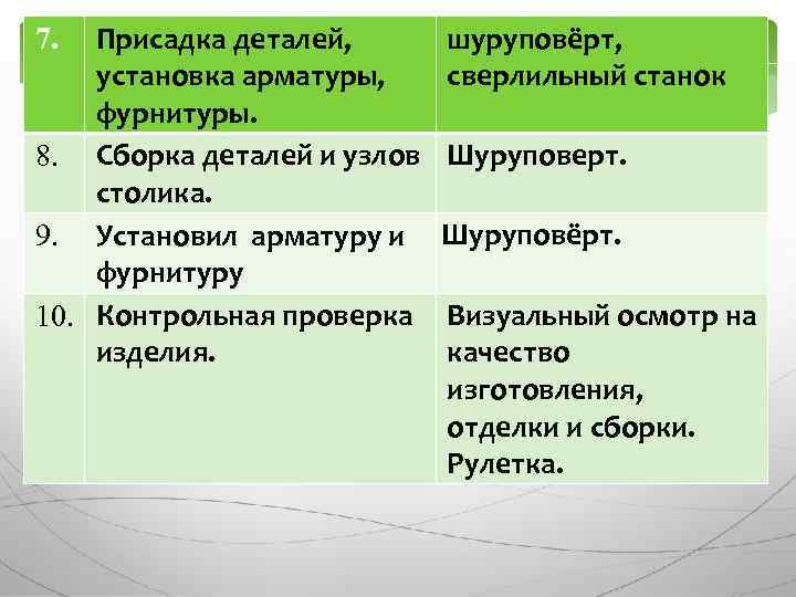 Присадка деталей, установка арматуры, фурнитуры. 8. Сборка деталей и узлов столика. 9. Установил арматуру