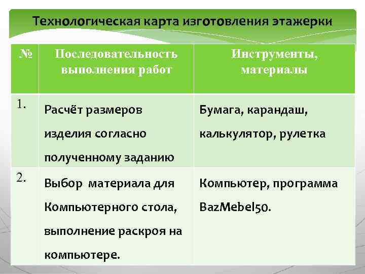 Технологическая карта изготовления этажерки № 1. Последовательность выполнения работ Инструменты, материалы Расчёт размеров Бумага,