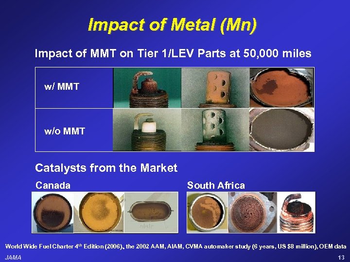 Impact of Metal (Mn) Impact of MMT on Tier 1/LEV Parts at 50, 000