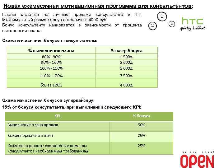 Новая ежемесячная мотивационная программа для консультантов: Планы ставятся на личные продажи консультанта в ТТ.