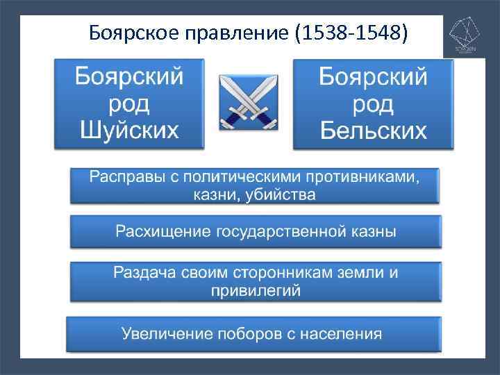 Боярское правление (1538 -1548) 
