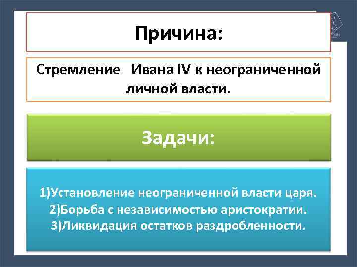Причина: Стремление Ивана ΙV к неограниченной личной власти. Задачи: 1)Установление неограниченной власти царя. 2)Борьба