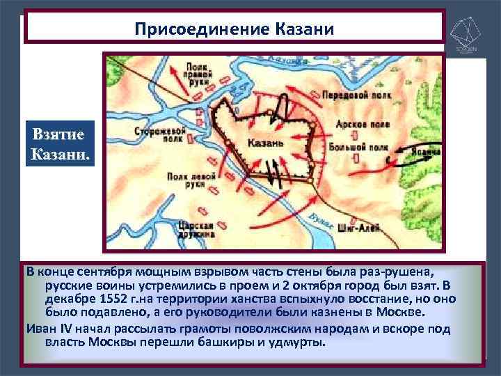 Присоединение Казани Взятие Казани. В конце сентября мощным взрывом часть стены была раз-рушена, русские