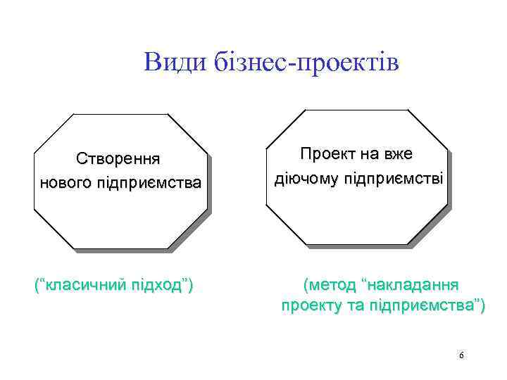 Види бізнес-проектів Створення нового підприємства (“класичний підход”) Проект на вже діючому підприємстві (метод “накладання