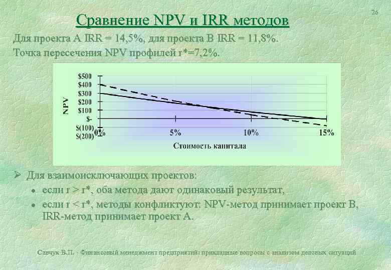 Сравнение NPV и IRR методов Для проекта А IRR = 14, 5%, для проекта