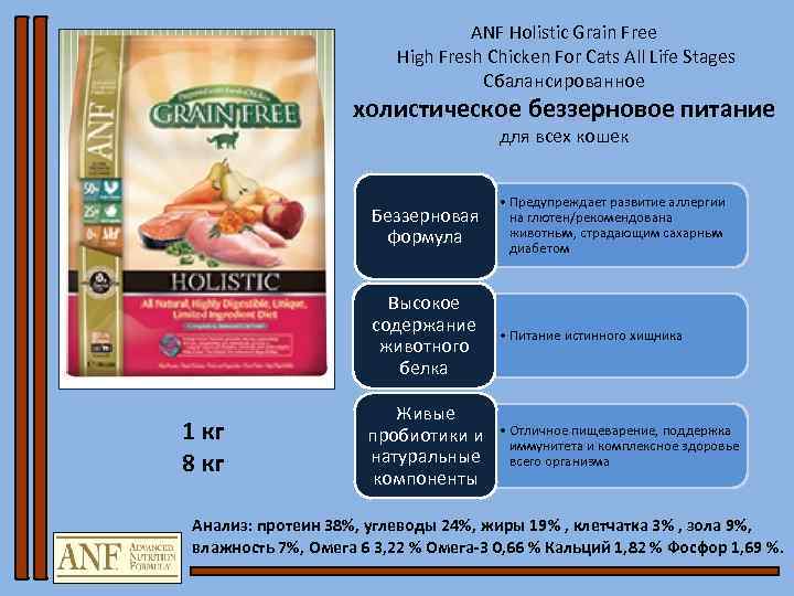 ANF Holistic Grain Free High Fresh Chicken For Cats All Life Stages Сбалансированное холистическое