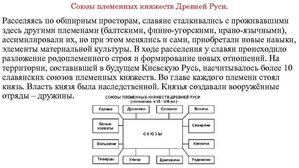 Союзы племенных княжеств Древней Руси. Расселяясь по обширным просторам, славяне сталкивались с проживавшими здесь