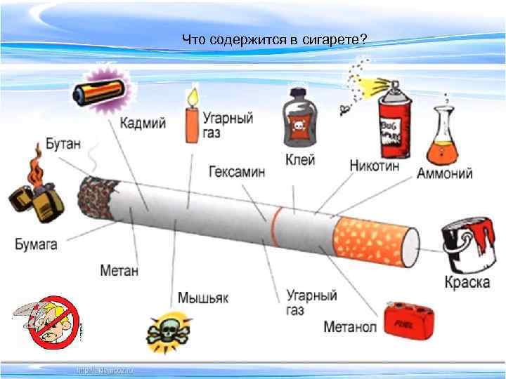 Что содержится в сигарете? 