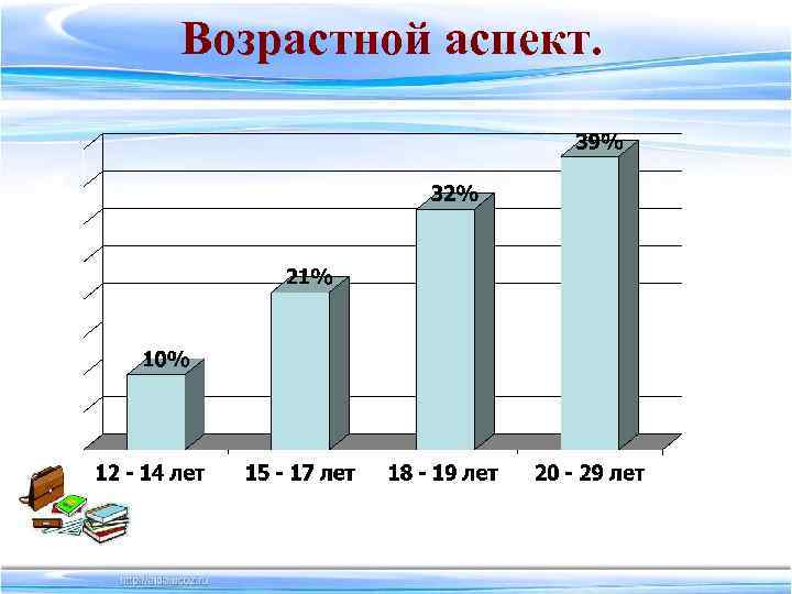 Аспекты возраста. Возрастные аспекты. Возрастные аспекты здоровья у детей. Возрастные аспекты медицинской психологии. Возрастной аспект картинки.