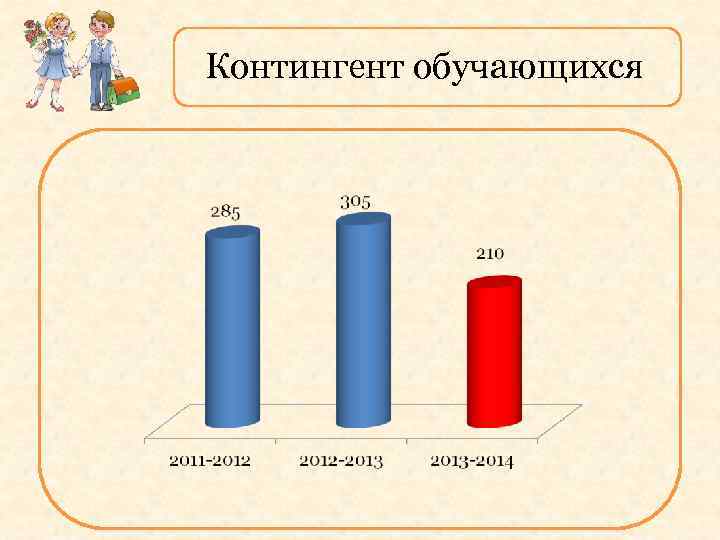 Контингент обучающихся 