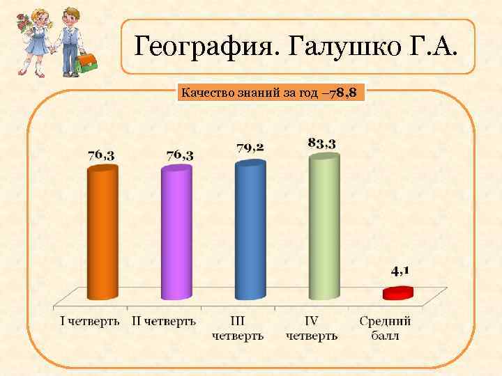 География. Галушко Г. А. Качество знаний за год – 78, 8 
