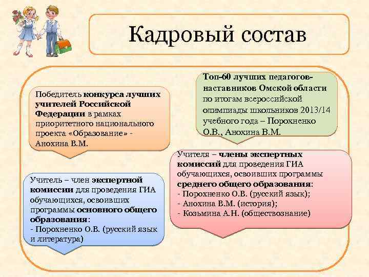 Кадровый состав Победитель конкурса лучших учителей Российской Федерации в рамках приоритетного национального проекта «Образование»