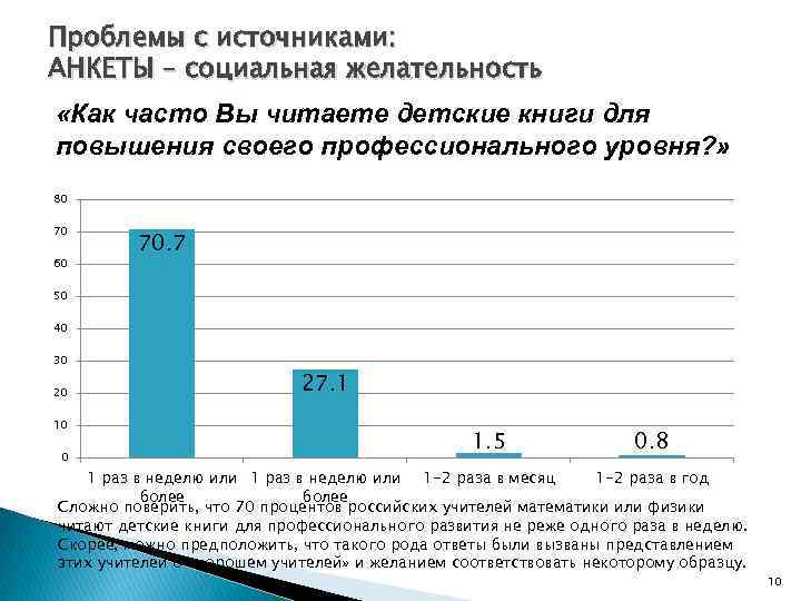 Проблемы с источниками: АНКЕТЫ – социальная желательность «Как часто Вы читаете детские книги для