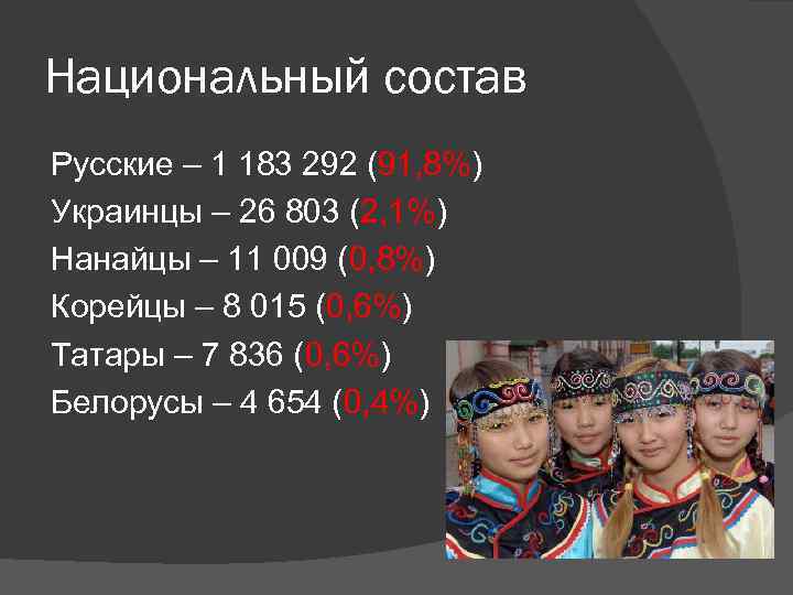Национальный состав Русские – 1 183 292 (91, 8%) Украинцы – 26 803 (2,