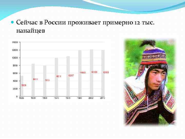  Сейчас в России проживает примерно 12 тыс. нанайцев 