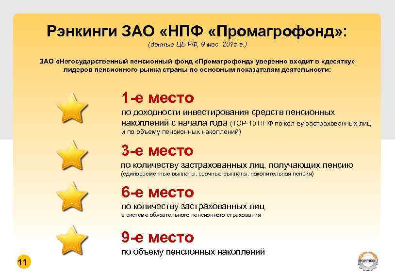 Рэнкинги ЗАО «НПФ «Промагрофонд» : (данные ЦБ РФ, 9 мес. 2015 г. ) ЗАО
