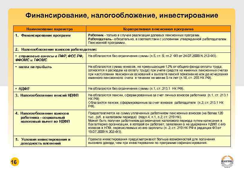 Различие налогов. Сходства инвестирования и налогообложения. Инвестирование и налогообложение сходство и различие. Различия инвестирования и налогообложения. Черты сходства инвестирования и налогообложения.