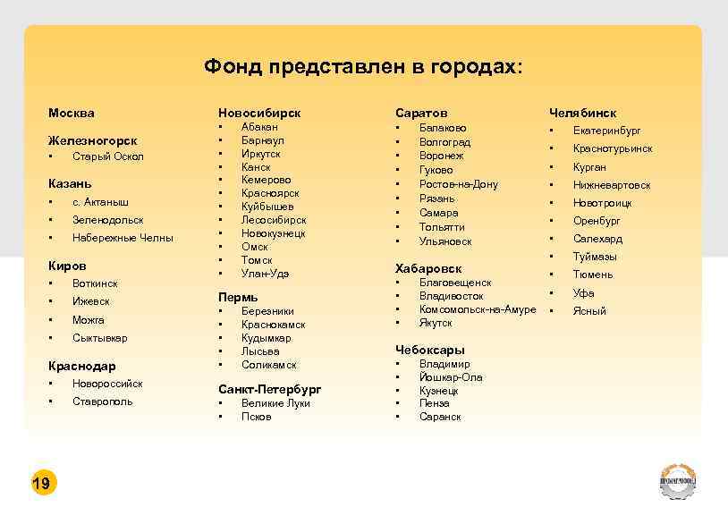 Фонд представлен в городах: Москва Железногорск • Старый Оскол Казань • с. Актаныш •