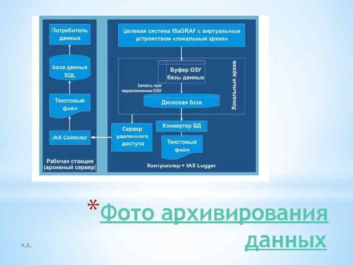 *Фото архивирования К. В. данных 