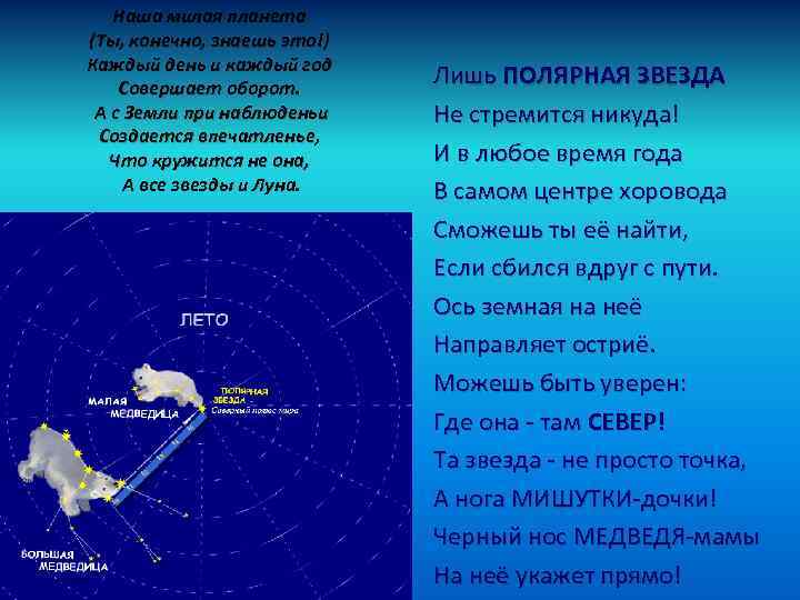 Наша милая планета (Ты, конечно, знаешь это!) Каждый день и каждый год Совершает оборот.