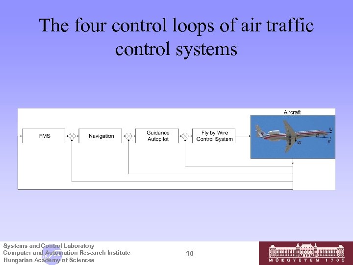 The four control loops of air traffic control systems Systems and Control Laboratory Computer