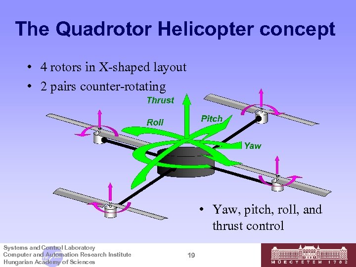 The Quadrotor Helicopter concept • 4 rotors in X-shaped layout • 2 pairs counter-rotating