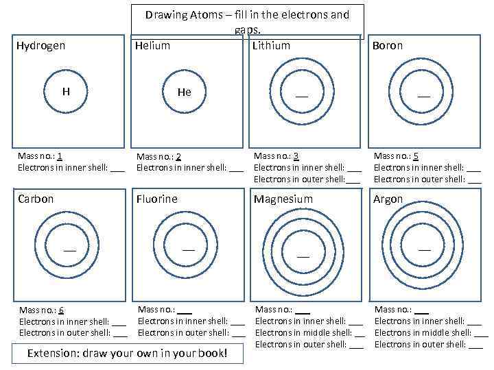 Hydrogen H Drawing Atoms – fill in the electrons and gaps. Lithium Helium He