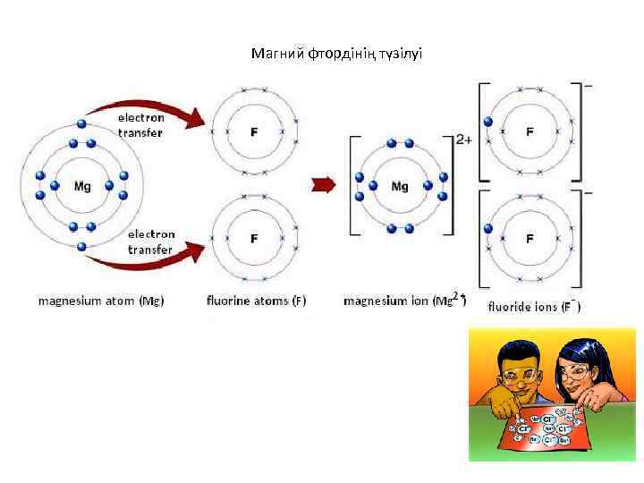 Магний фтордінің түзілуі 