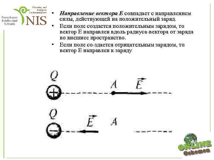  • Направление вектора Е совпадает с направлением силы, действующей на положительный заряд. •