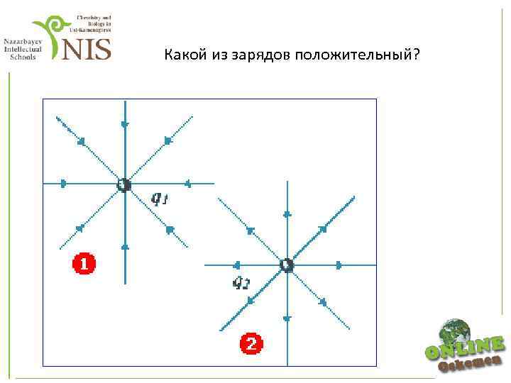 Какой из зарядов положительный? 