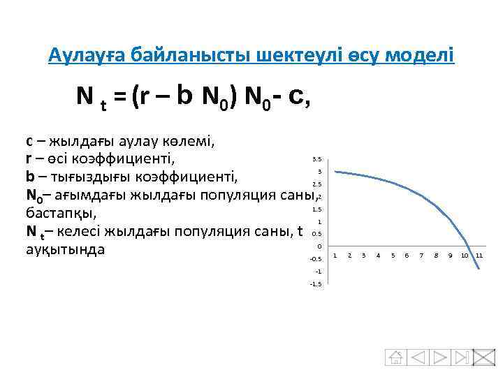 Аулауға байланысты шектеулі өсу моделі N t = (r – b N 0) N