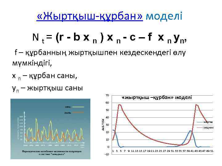  «Жыртқыш-құрбан» моделі N t = (r - b x n ) x n