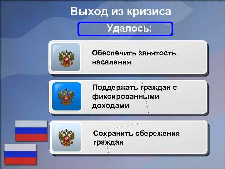 Выход из кризиса Удалось: Обеспечить занятость населения Поддержать граждан с фиксированными доходами Сохранить сбережения