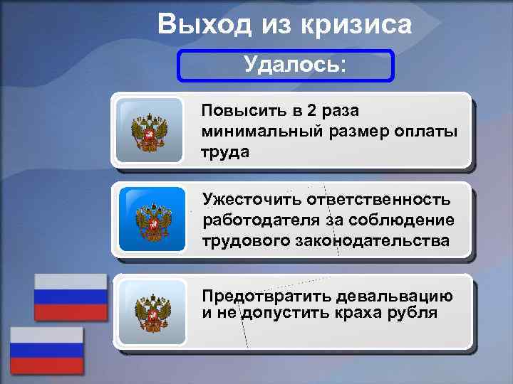 Выход из кризиса Удалось: Повысить в 2 раза минимальный размер оплаты труда Ужесточить ответственность