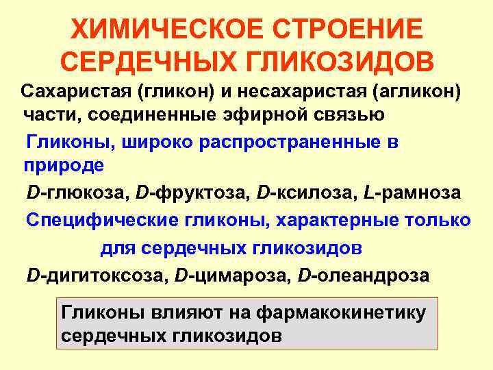 ХИМИЧЕСКОЕ СТРОЕНИЕ СЕРДЕЧНЫХ ГЛИКОЗИДОВ Сахаристая (гликон) и несахаристая (агликон) части, соединенные эфирной связью Гликоны,