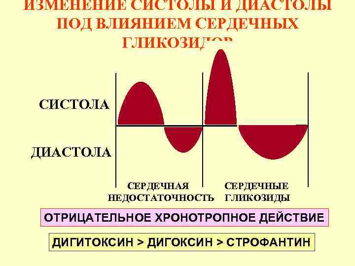 Схема систолы и диастолы