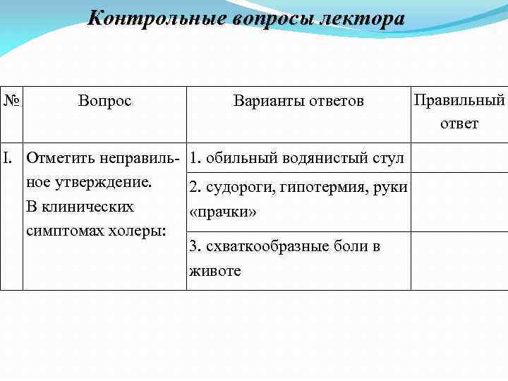 Контрольные вопросы лектора № Вопрос Варианты ответов I. Отметить неправиль- 1. обильный водянистый стул