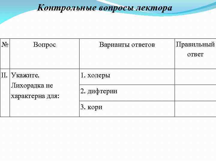 Контрольные вопросы лектора № Вопрос II. Укажите. Лихорадка не характерна для: Варианты ответов 1.